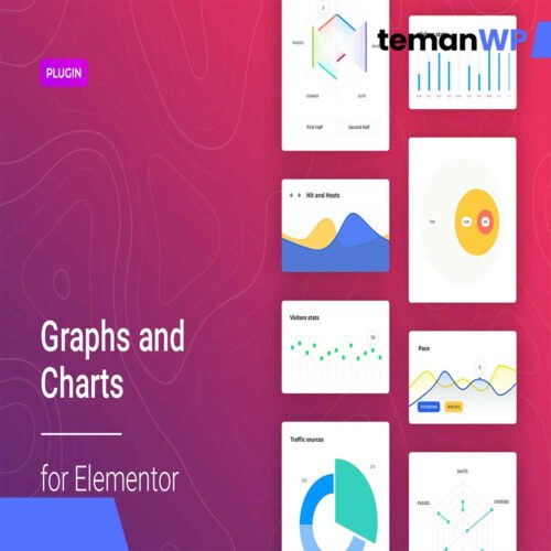 Charts Elementor